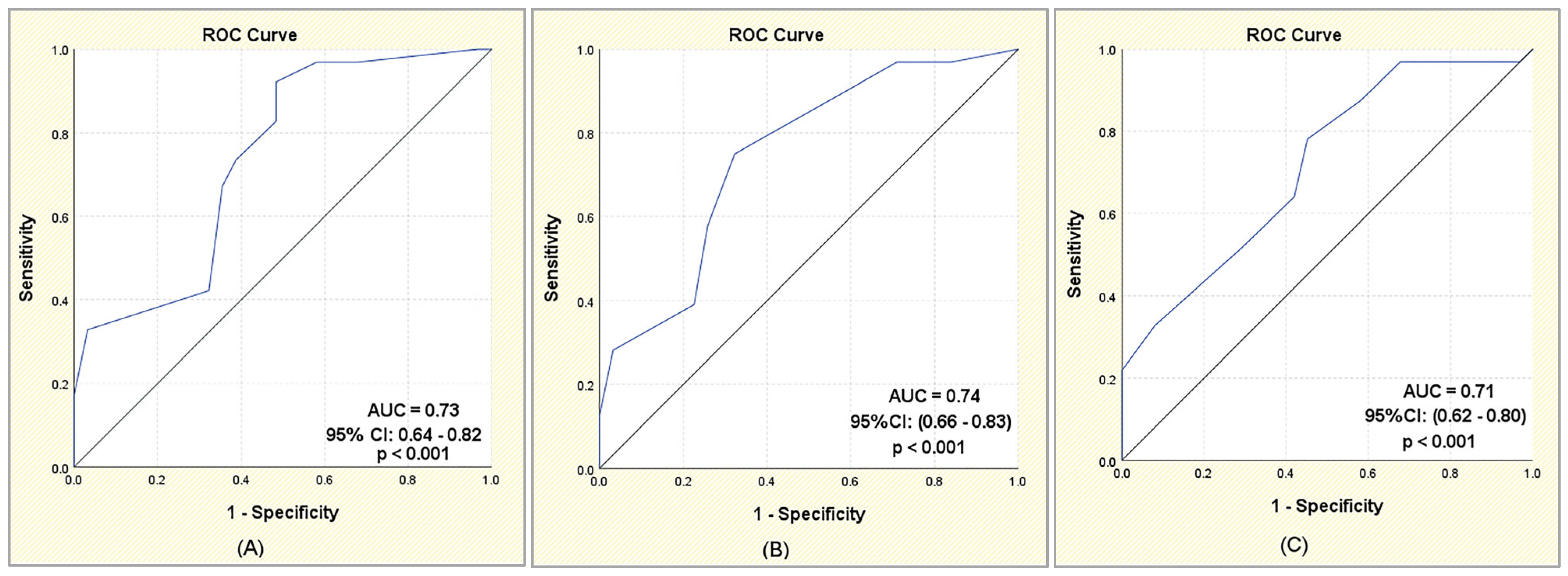 Diagnostics 15 01663 g003