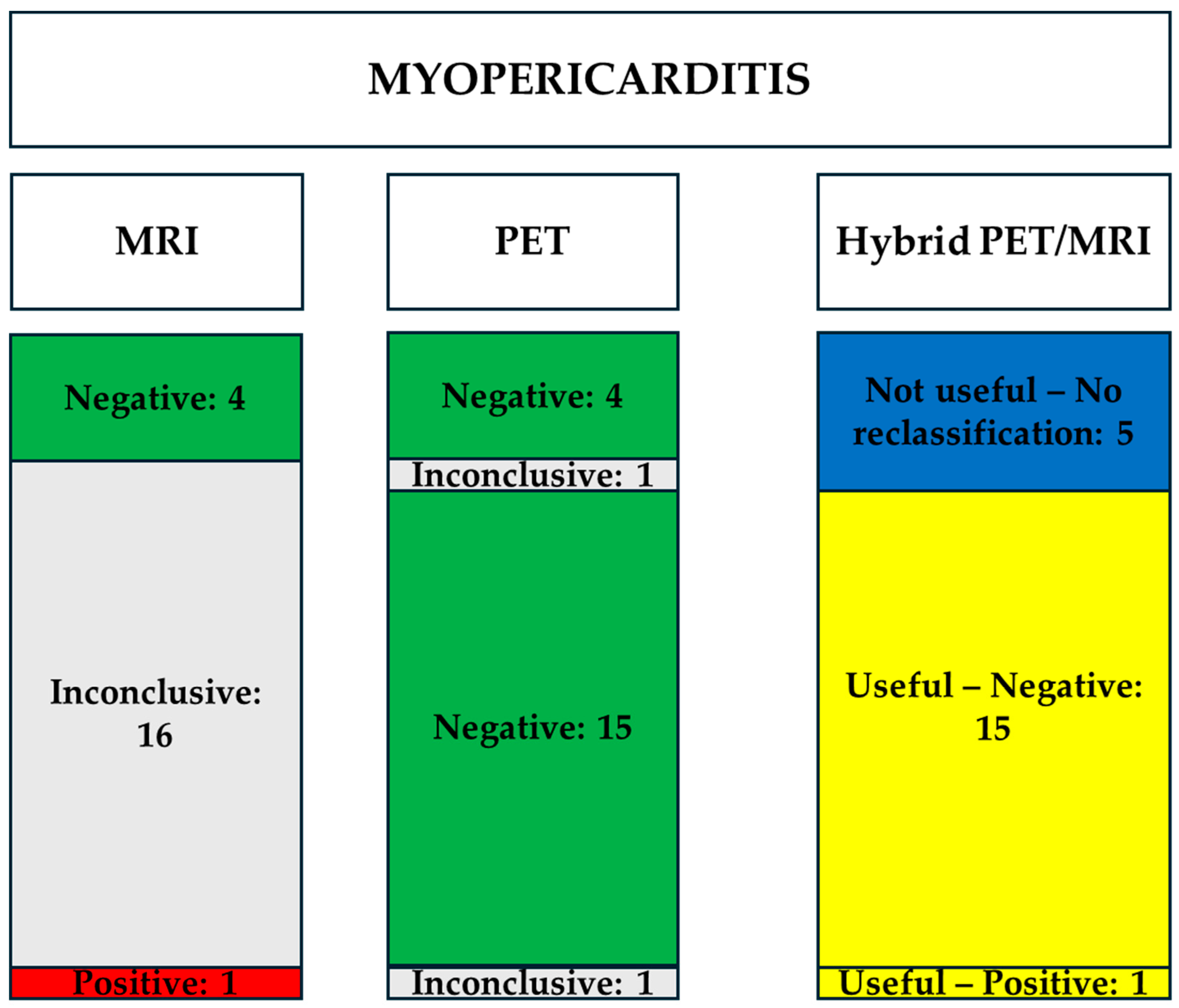 Diagnostics 15 01670 ch002