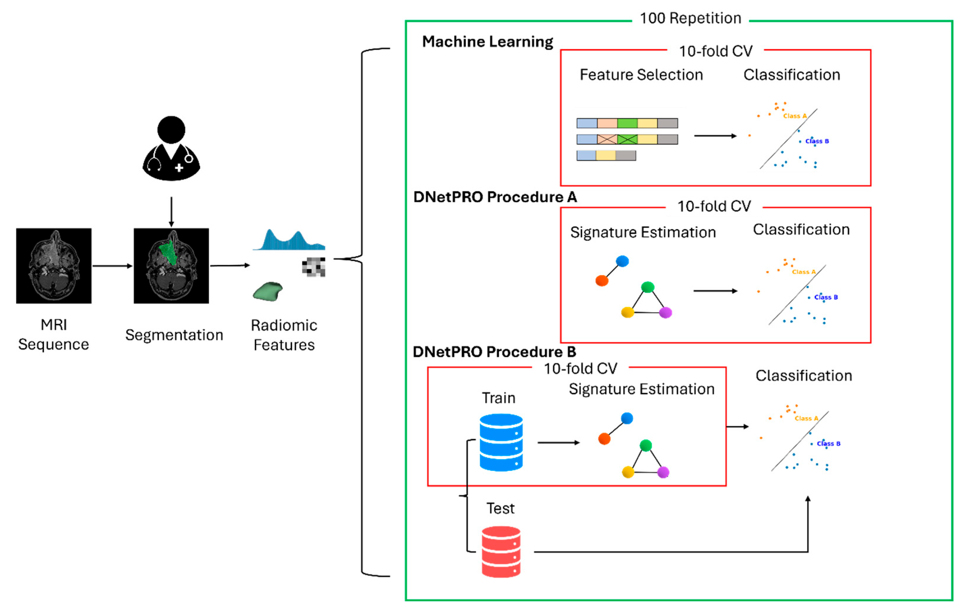 Diagnostics 15 01675 g001