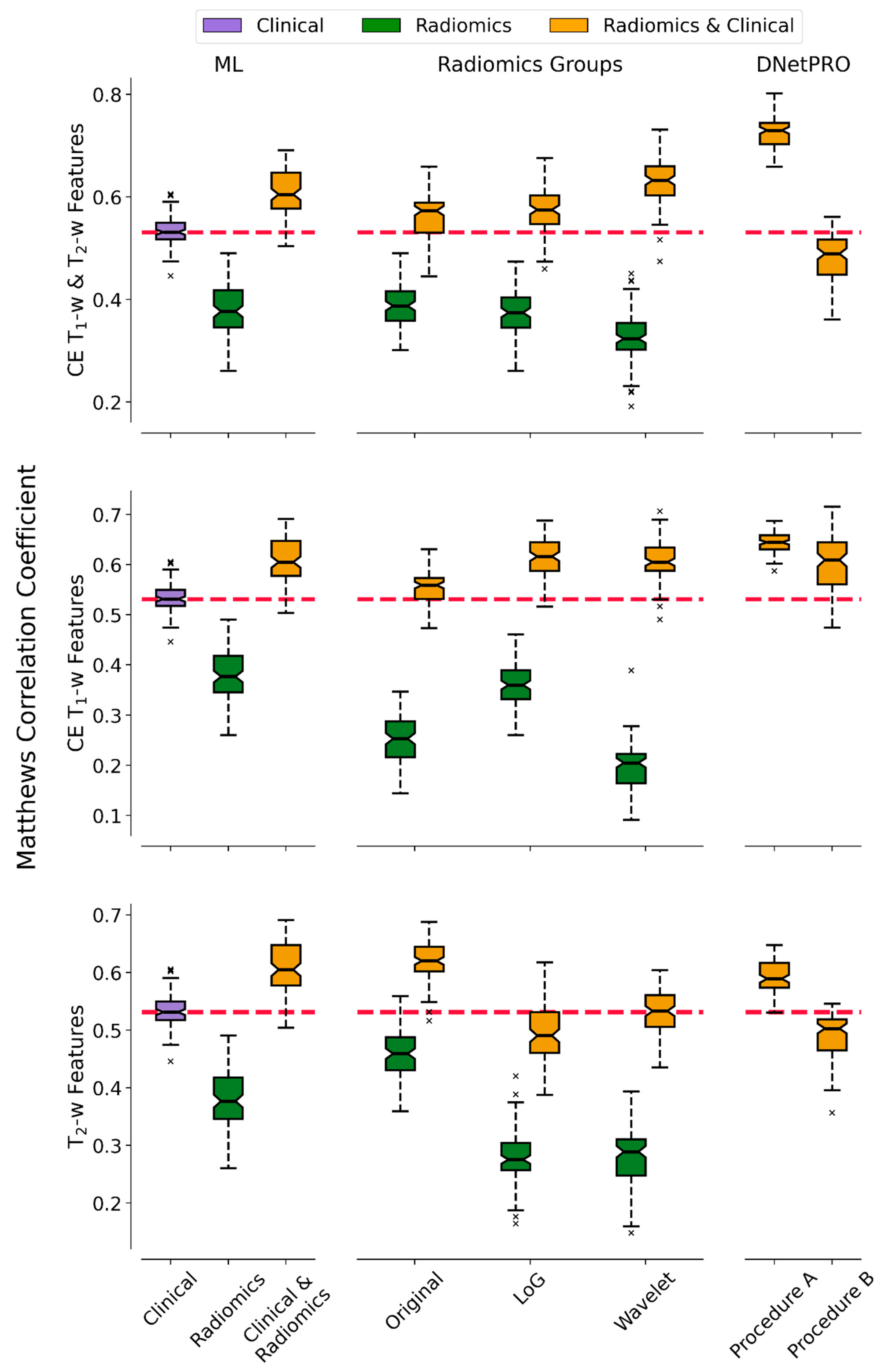 Diagnostics 15 01675 g003