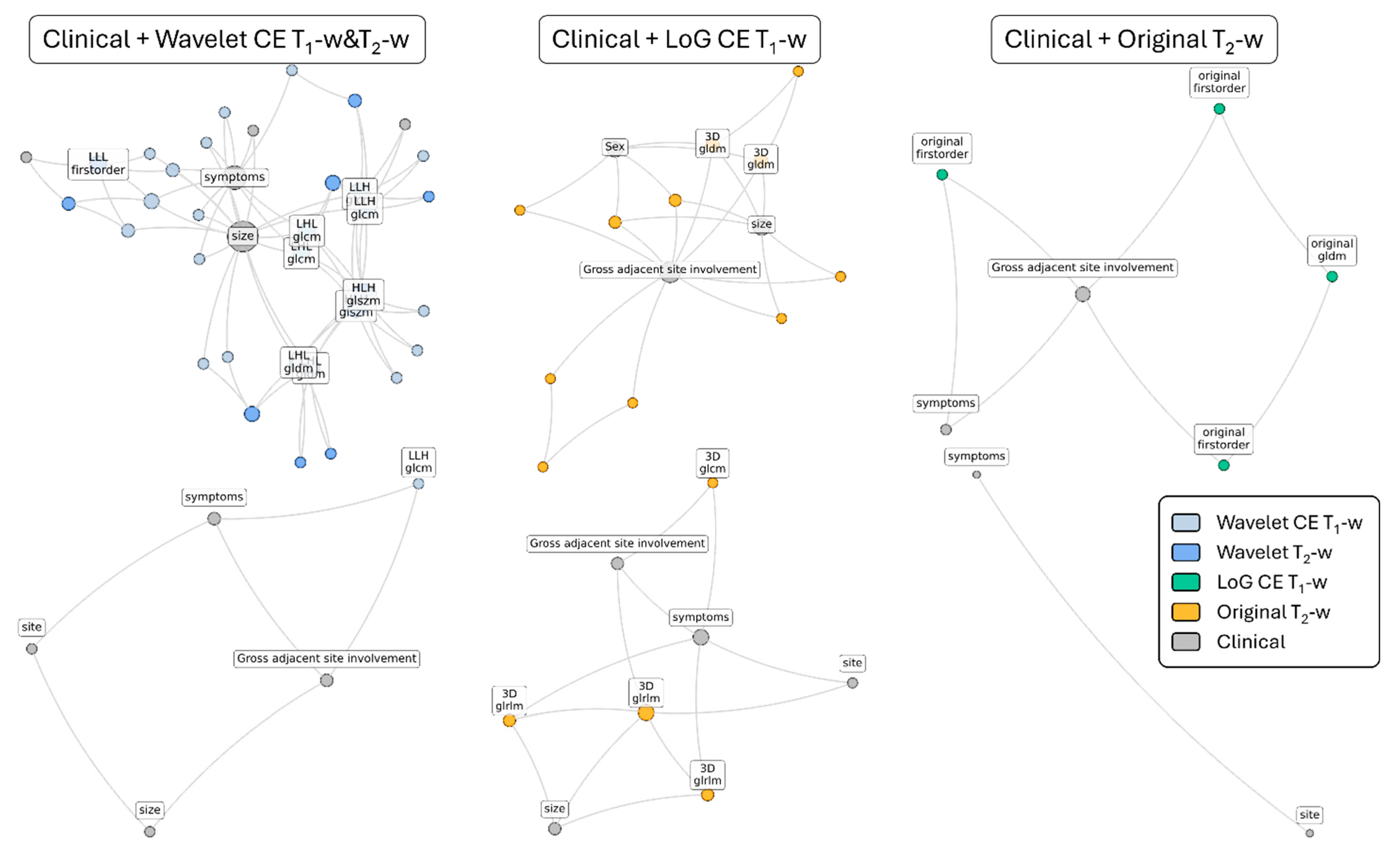 Diagnostics 15 01675 g004