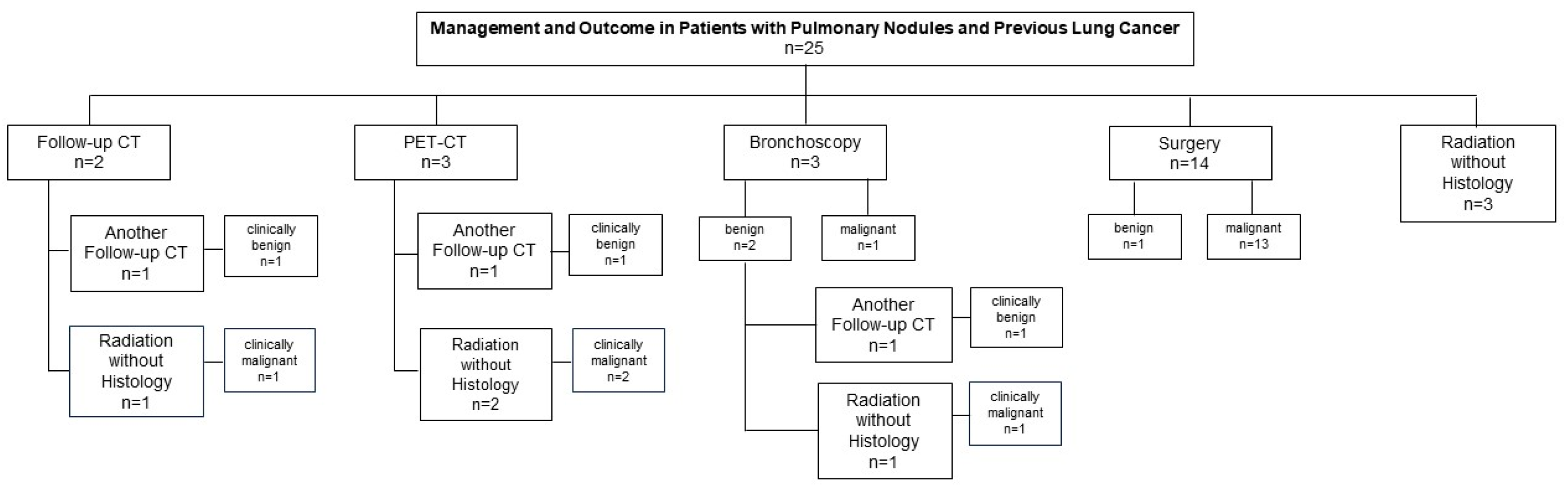 Diagnostics 15 01677 g002