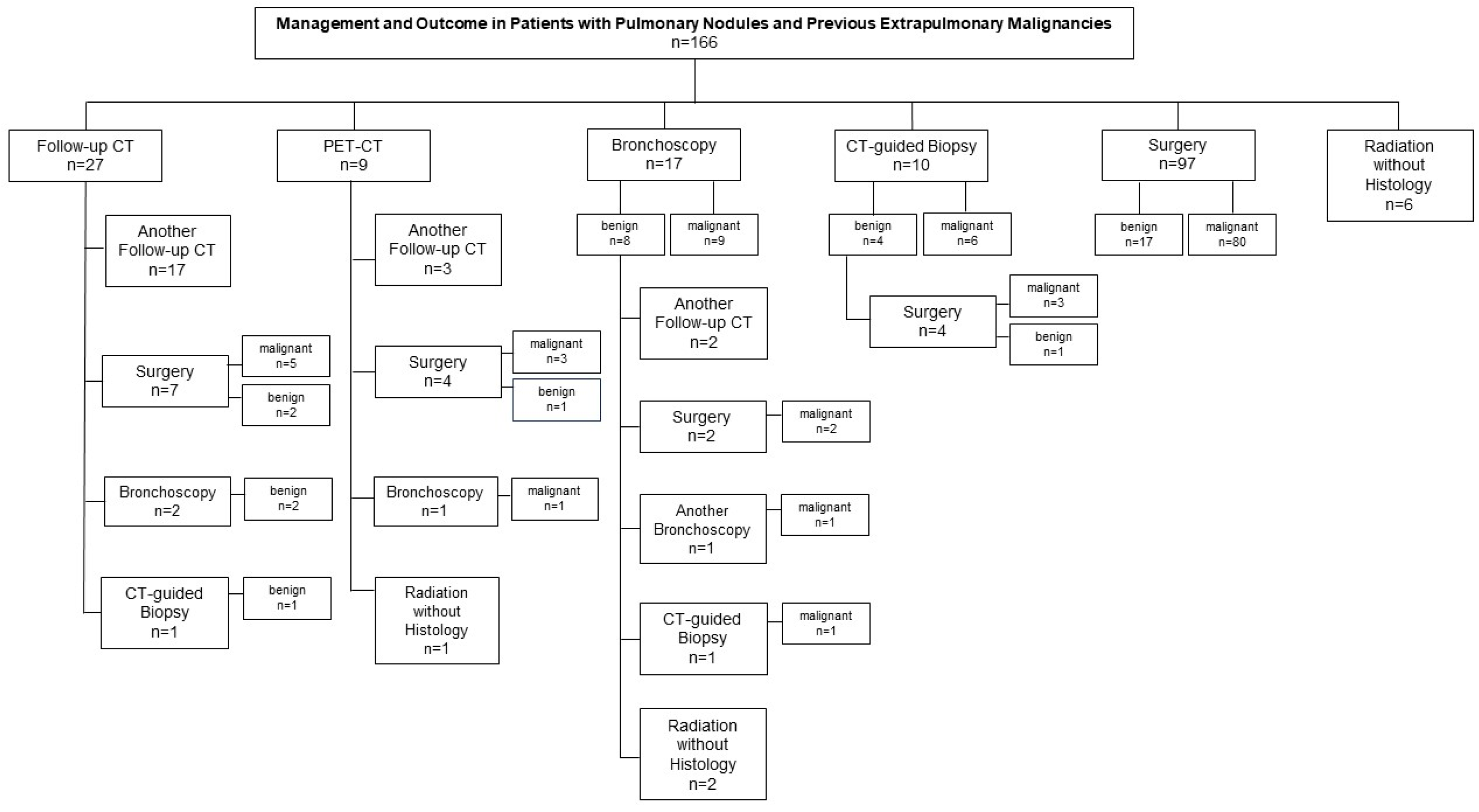 Diagnostics 15 01677 g003