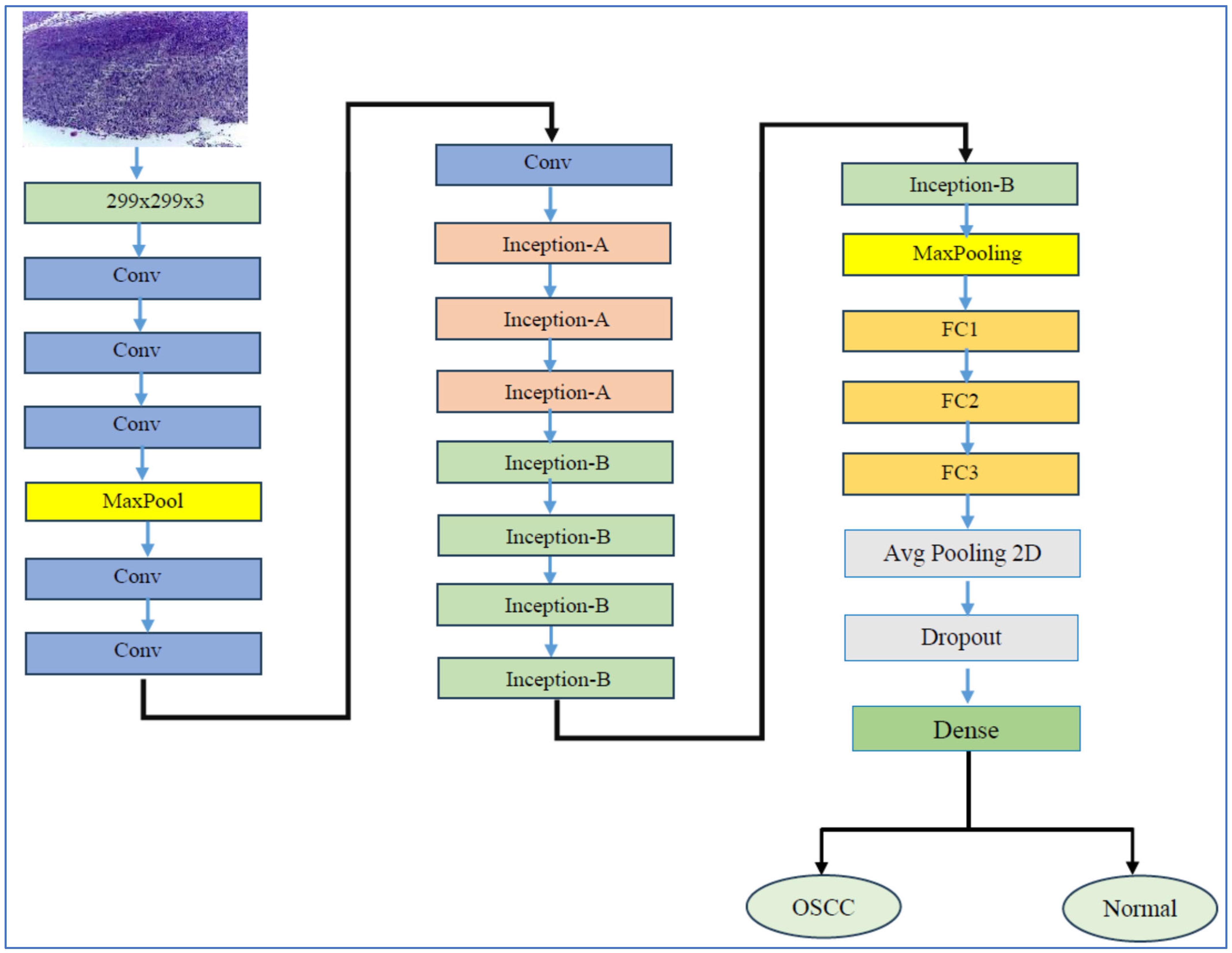 Diagnostics 15 01678 g007