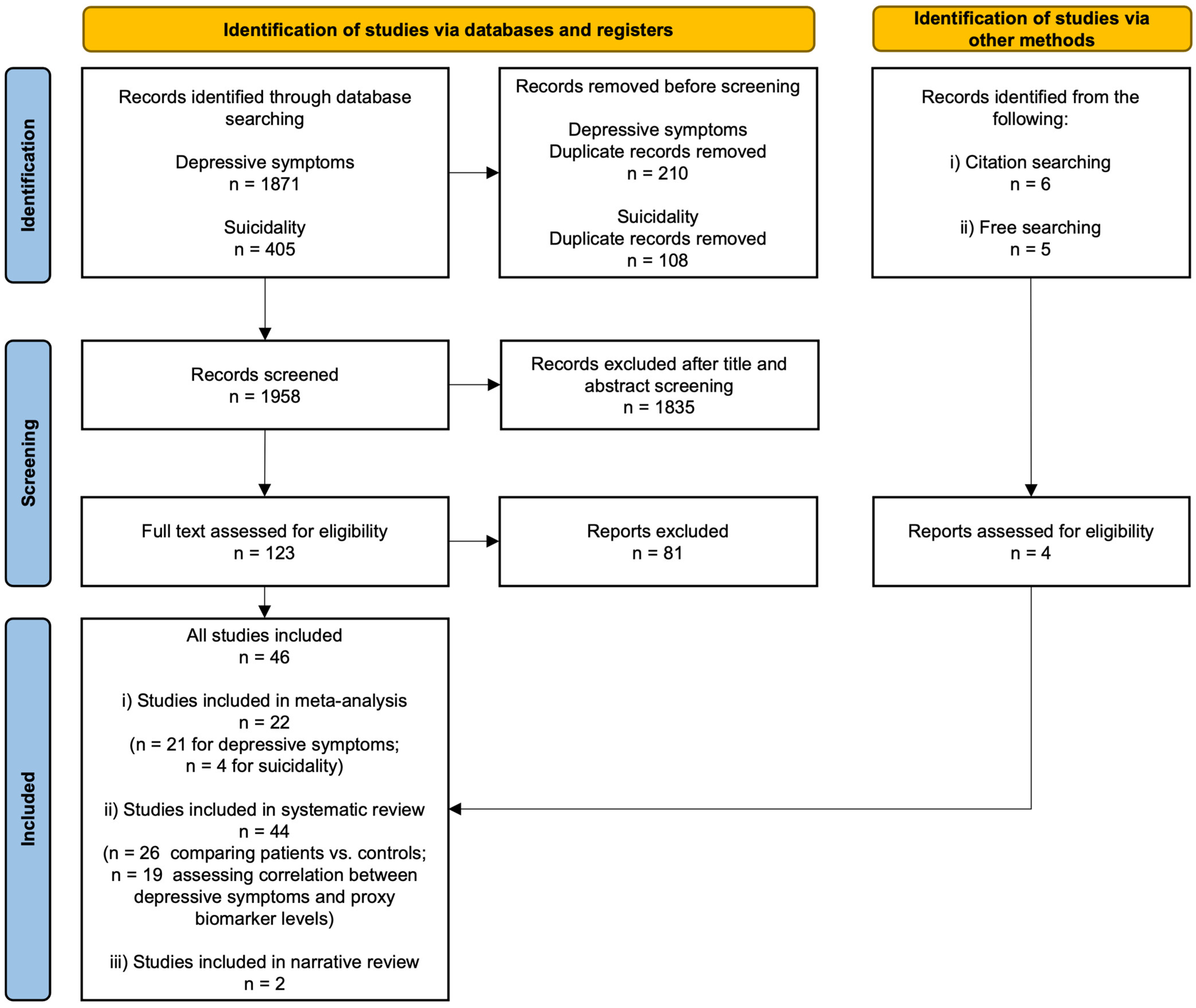 Diagnostics 15 01683 g001