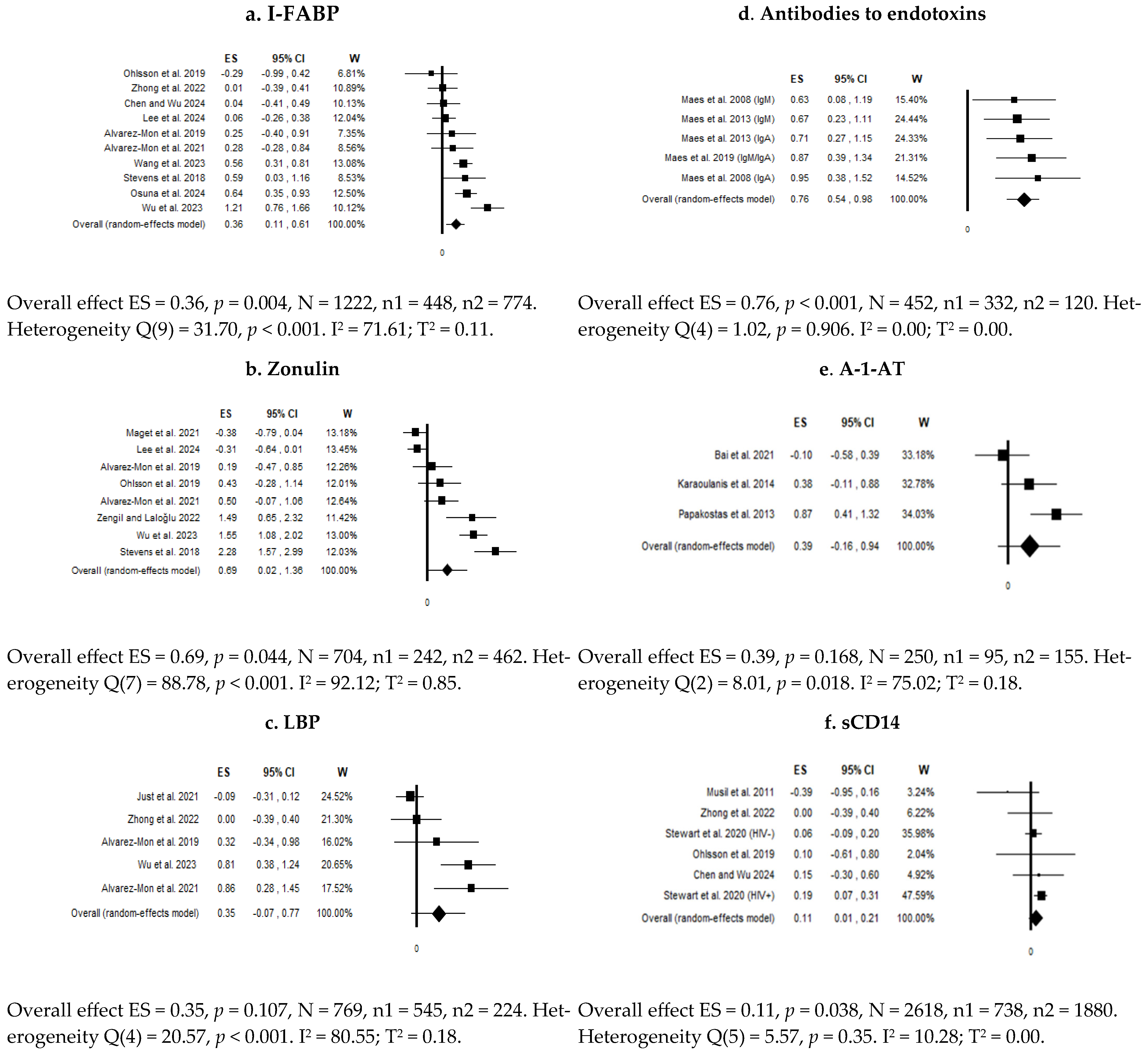 Diagnostics 15 01683 g002