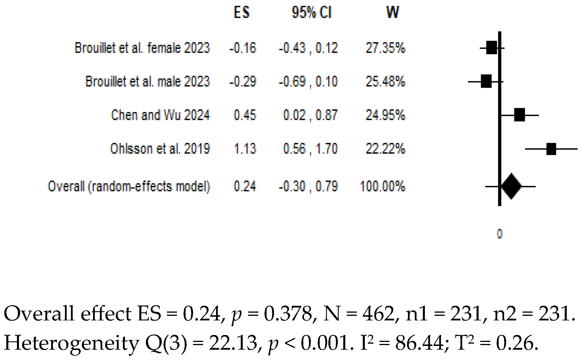 Diagnostics 15 01683 g003