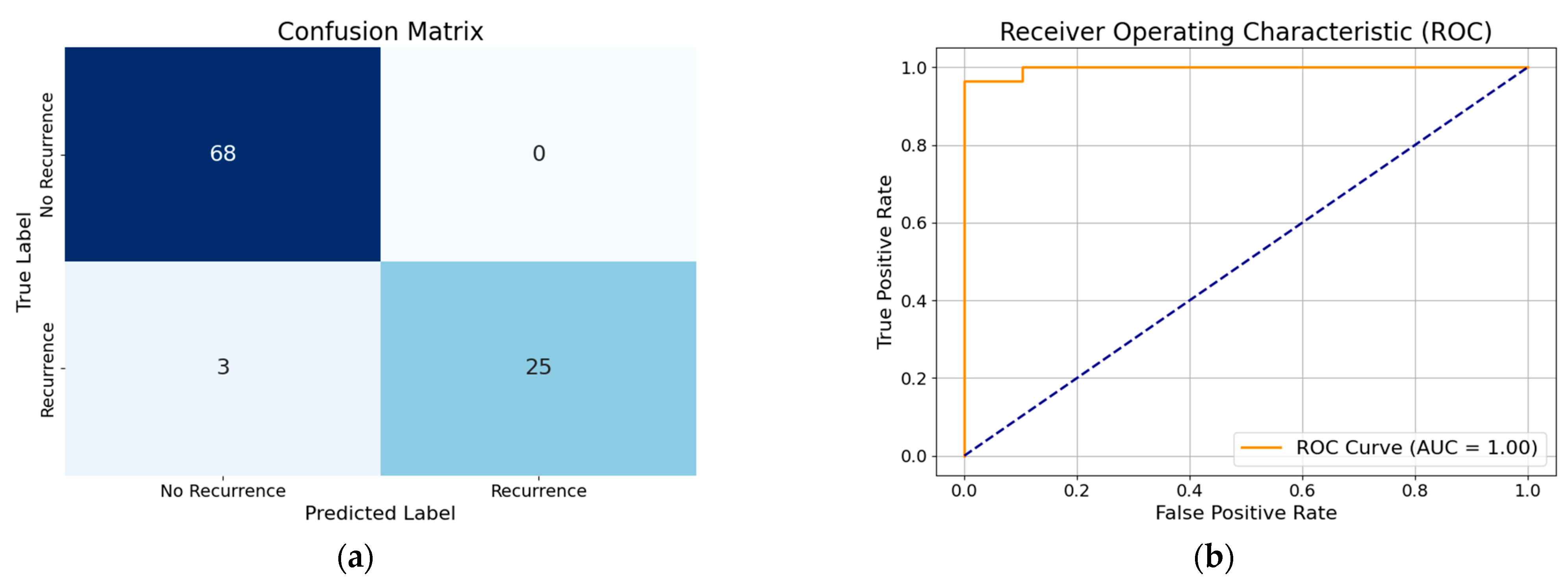 Diagnostics 15 01684 g006