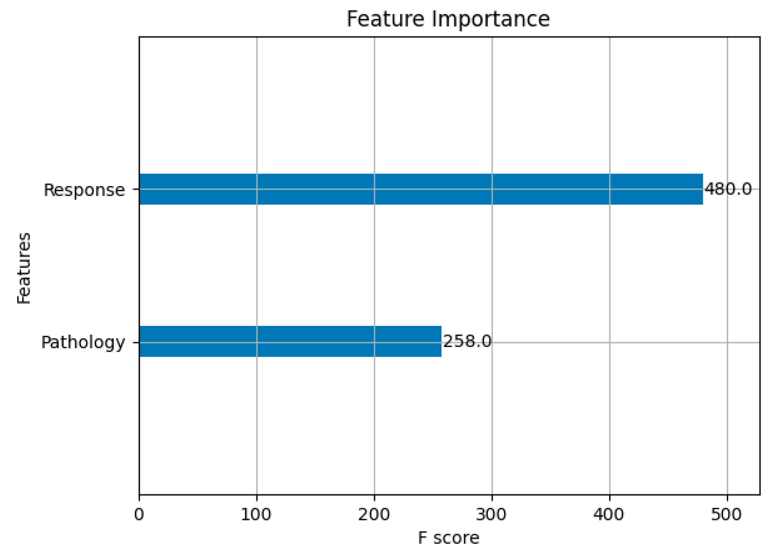 Diagnostics 15 01684 g007