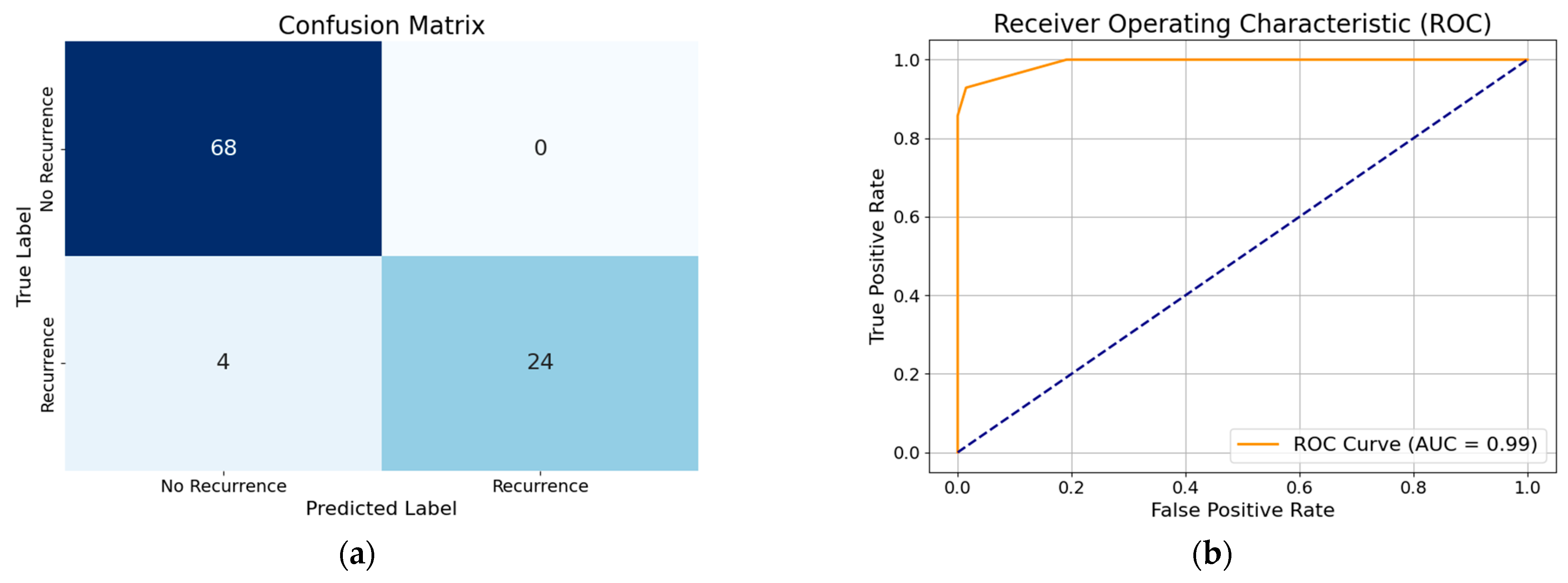 Diagnostics 15 01684 g008