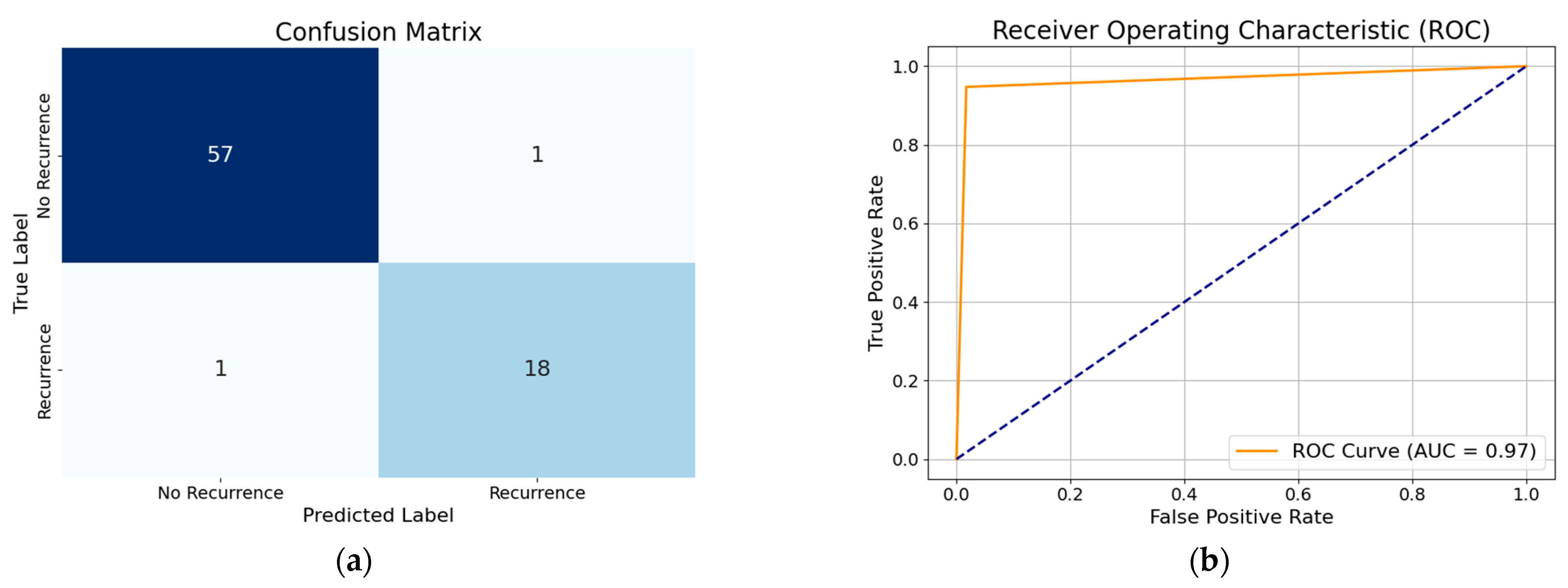 Diagnostics 15 01684 g009