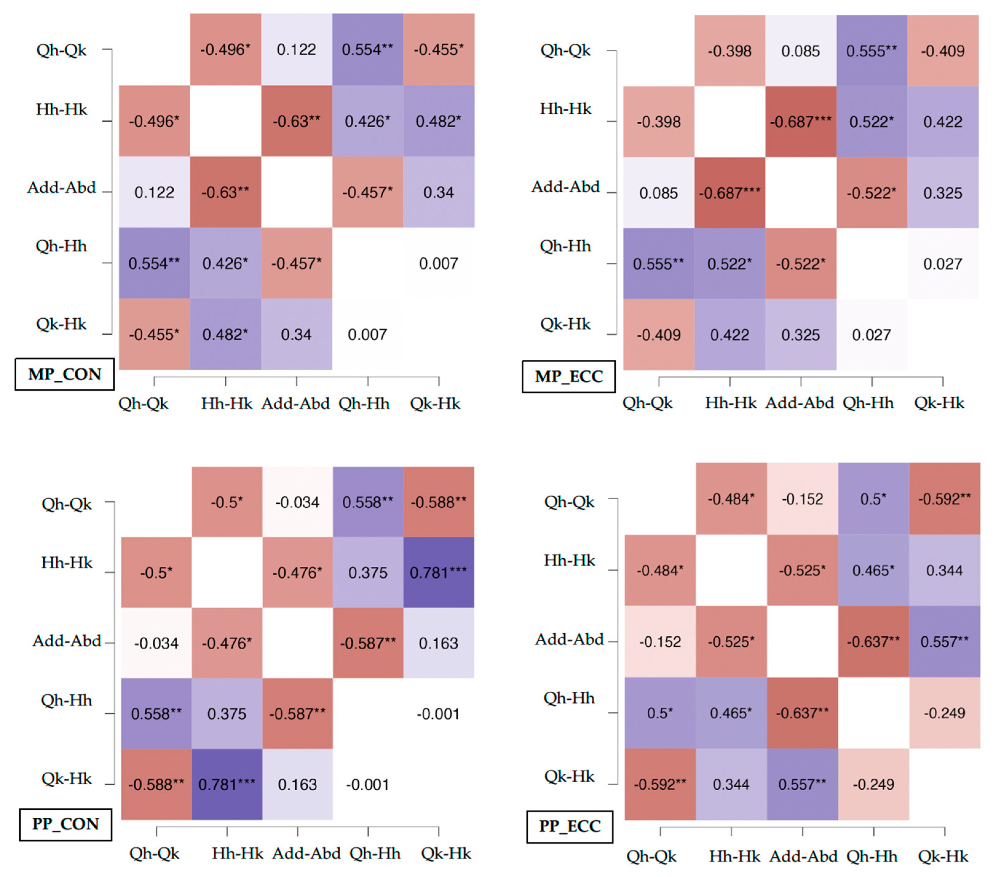 Diagnostics 15 01691 g002