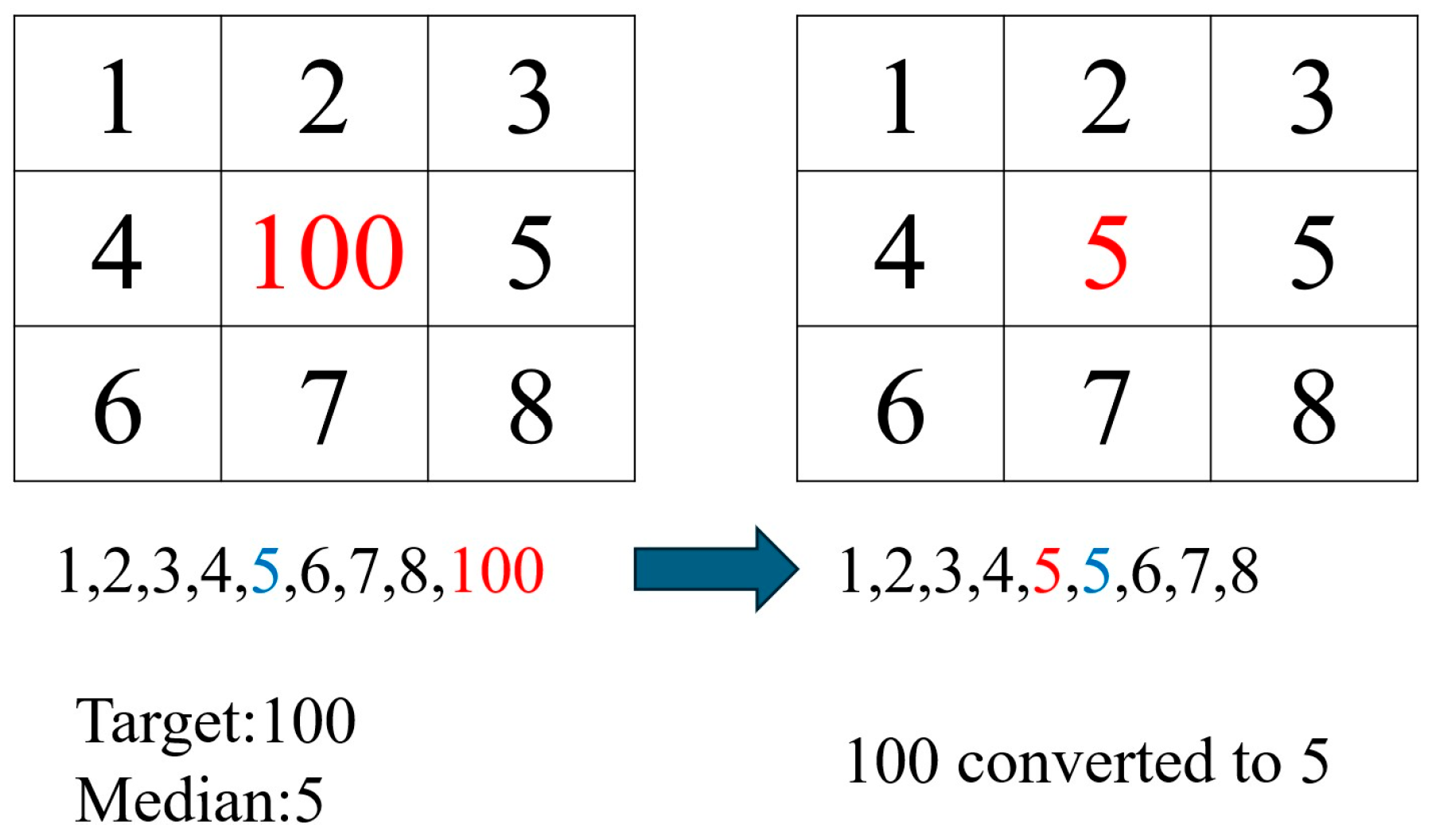 Diagnostics 15 01693 g003