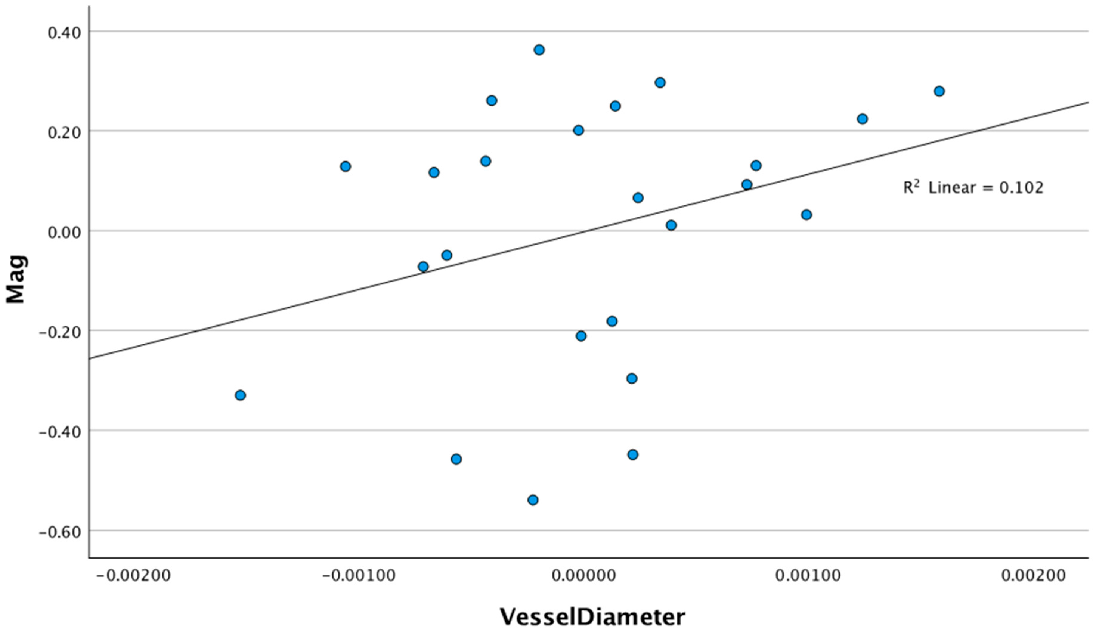 Diagnostics 15 01700 g004