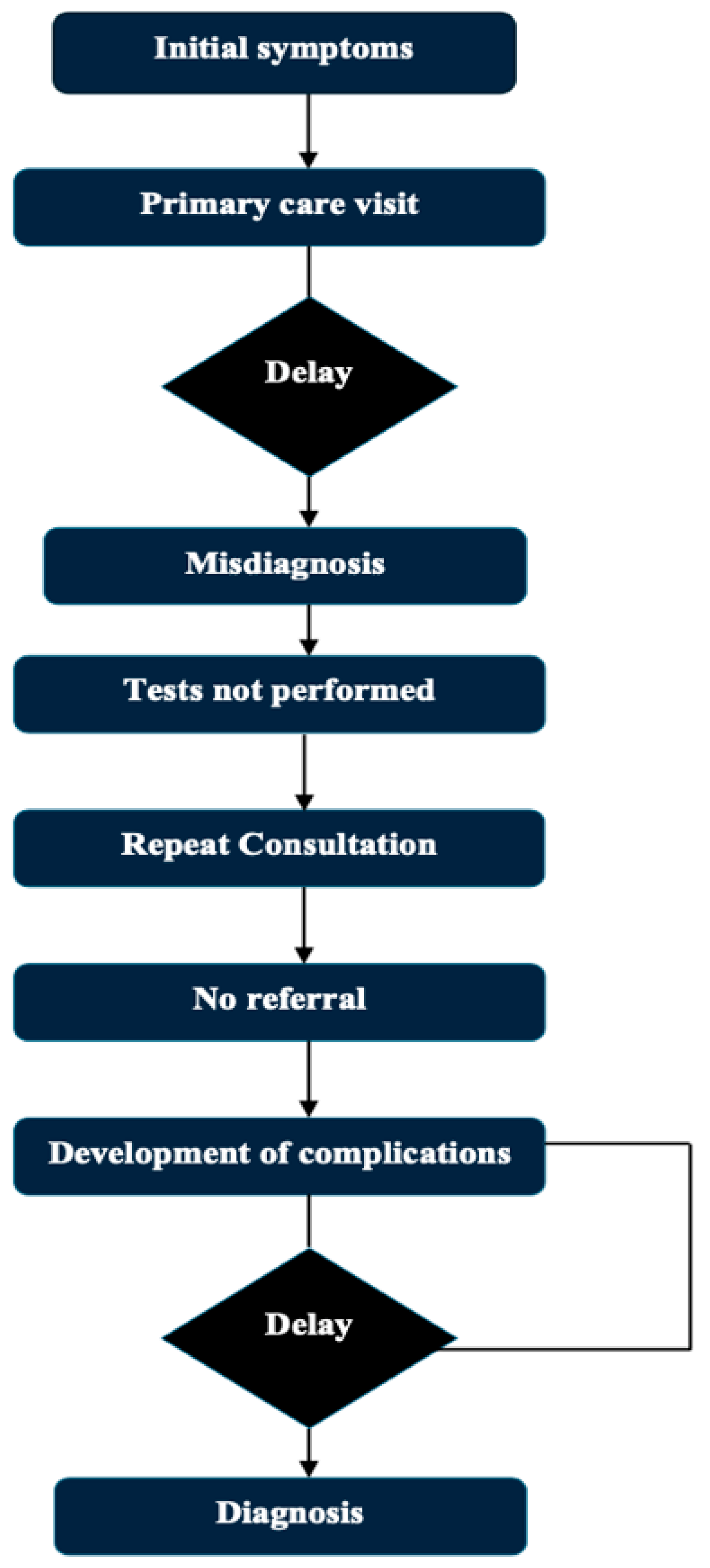 Diagnostics 15 01708 g001