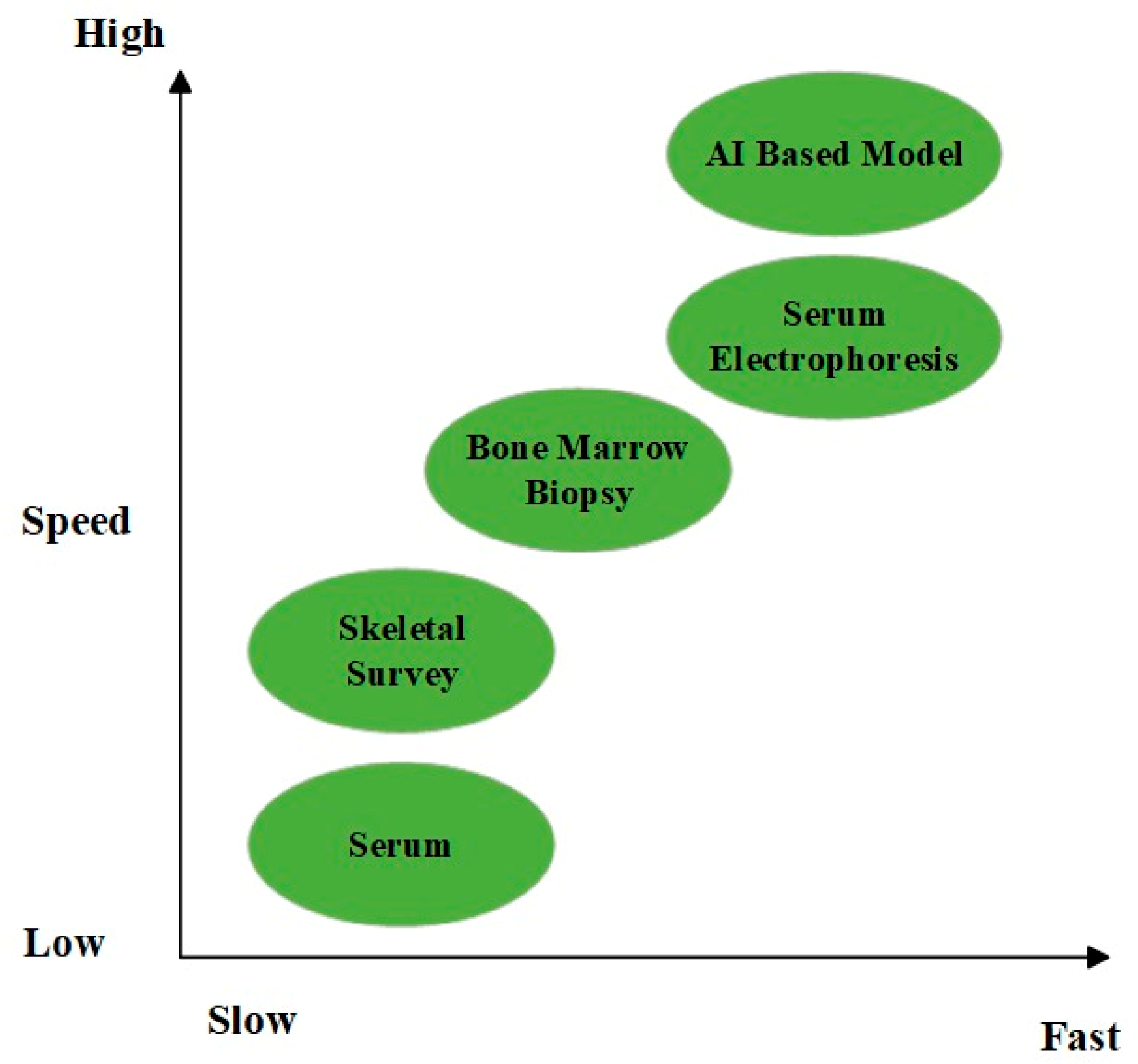 Diagnostics 15 01708 g002