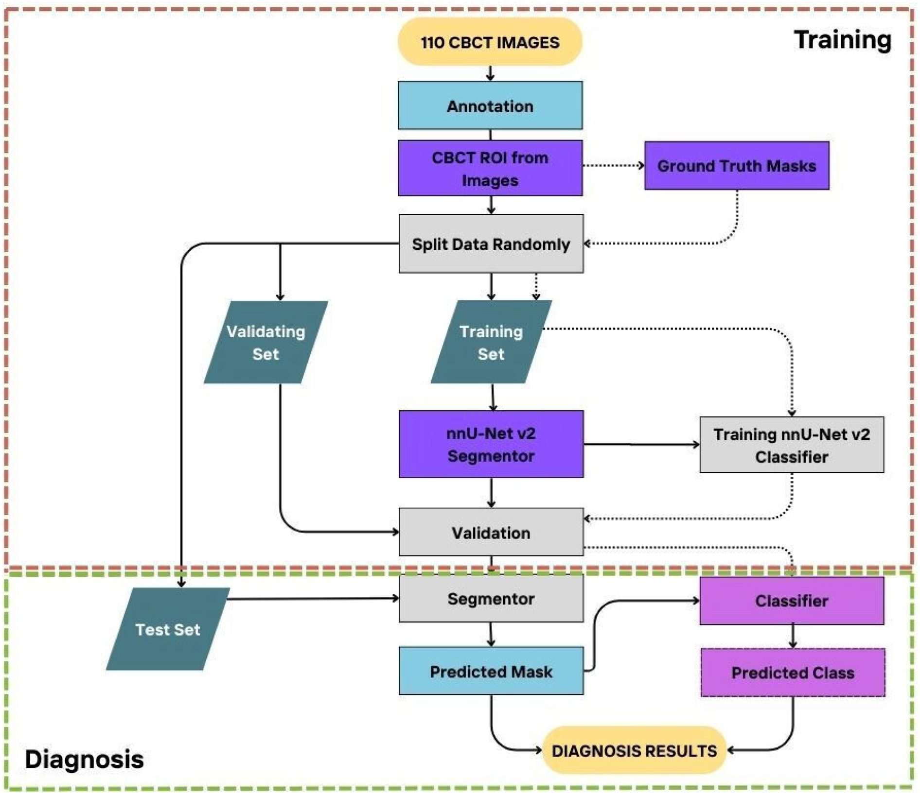 Diagnostics 15 01713 g002