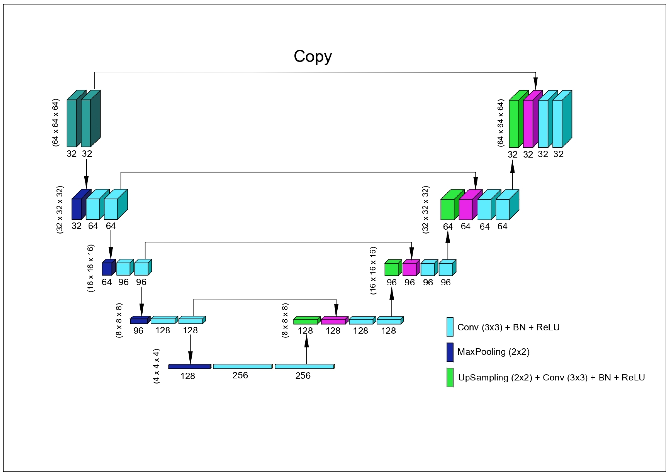 Diagnostics 15 01713 g003