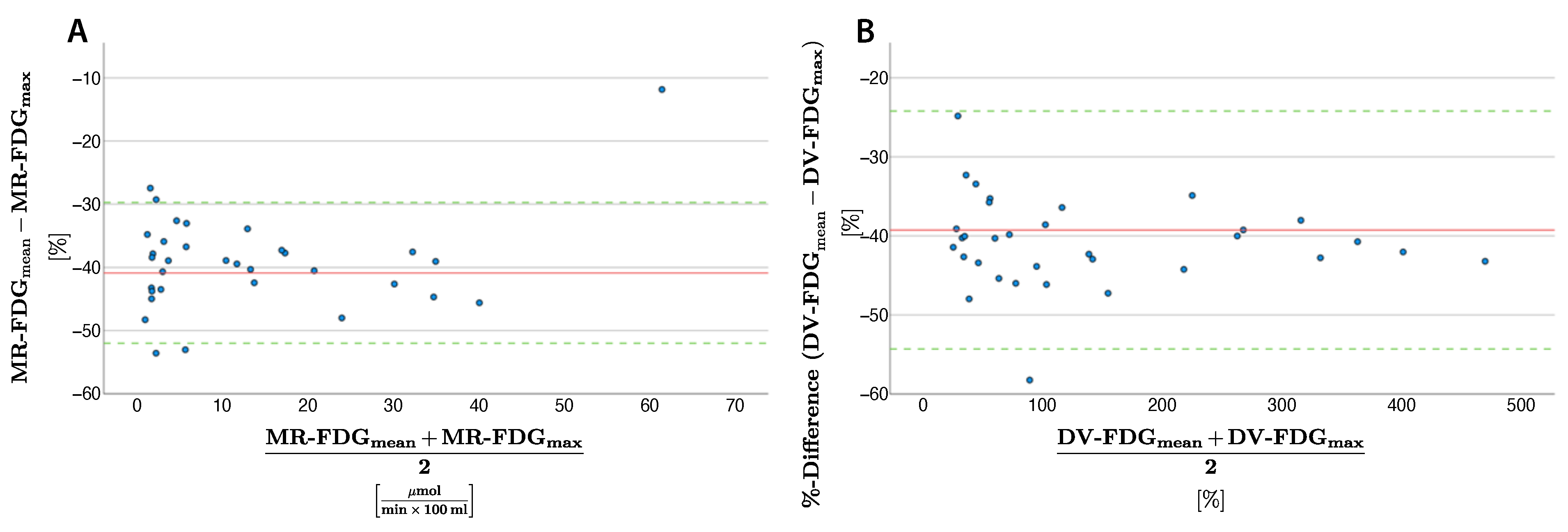 Diagnostics 15 01719 g003