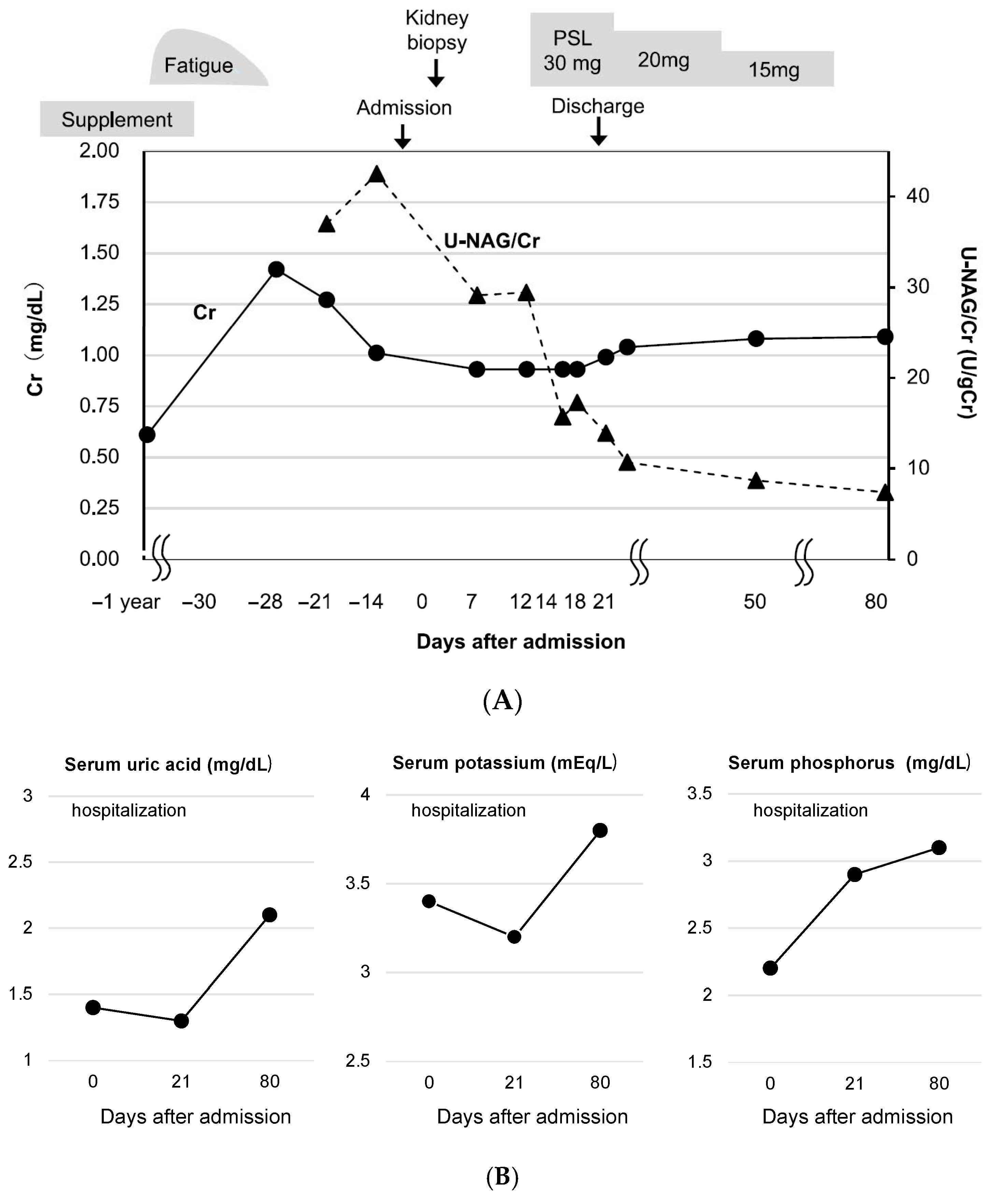 Diagnostics 15 01722 g004