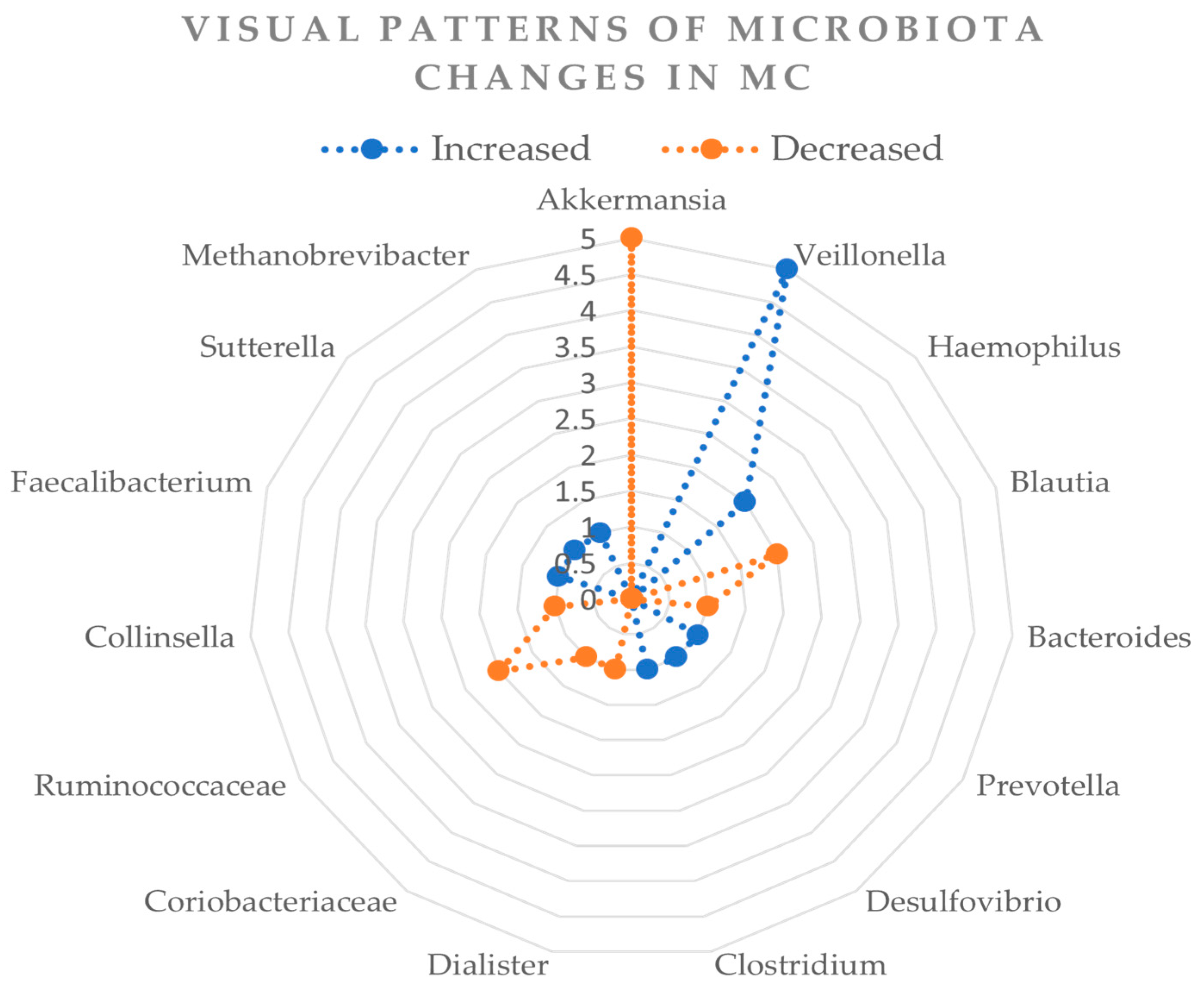 Diagnostics 15 01733 g001