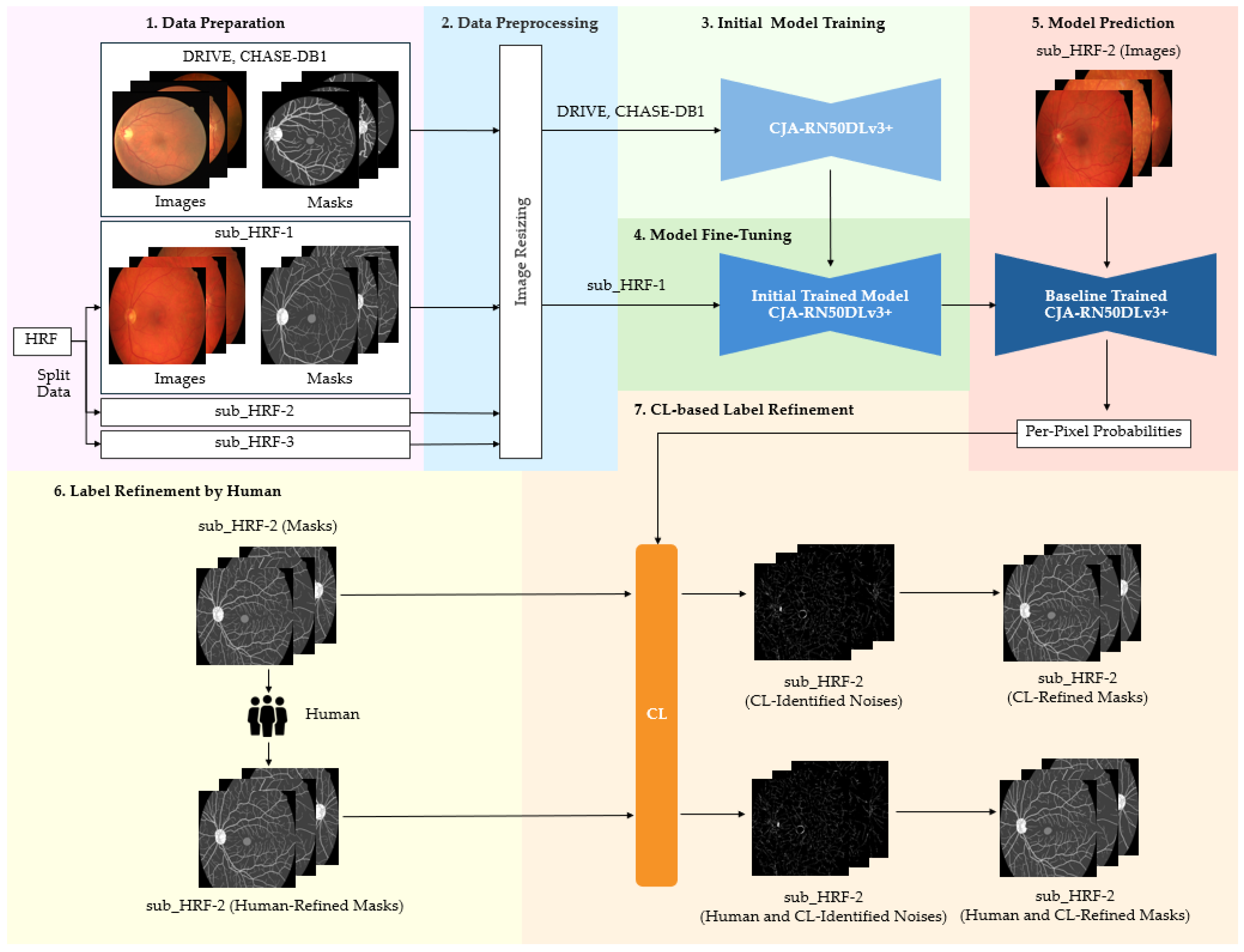 Diagnostics 15 01735 g002