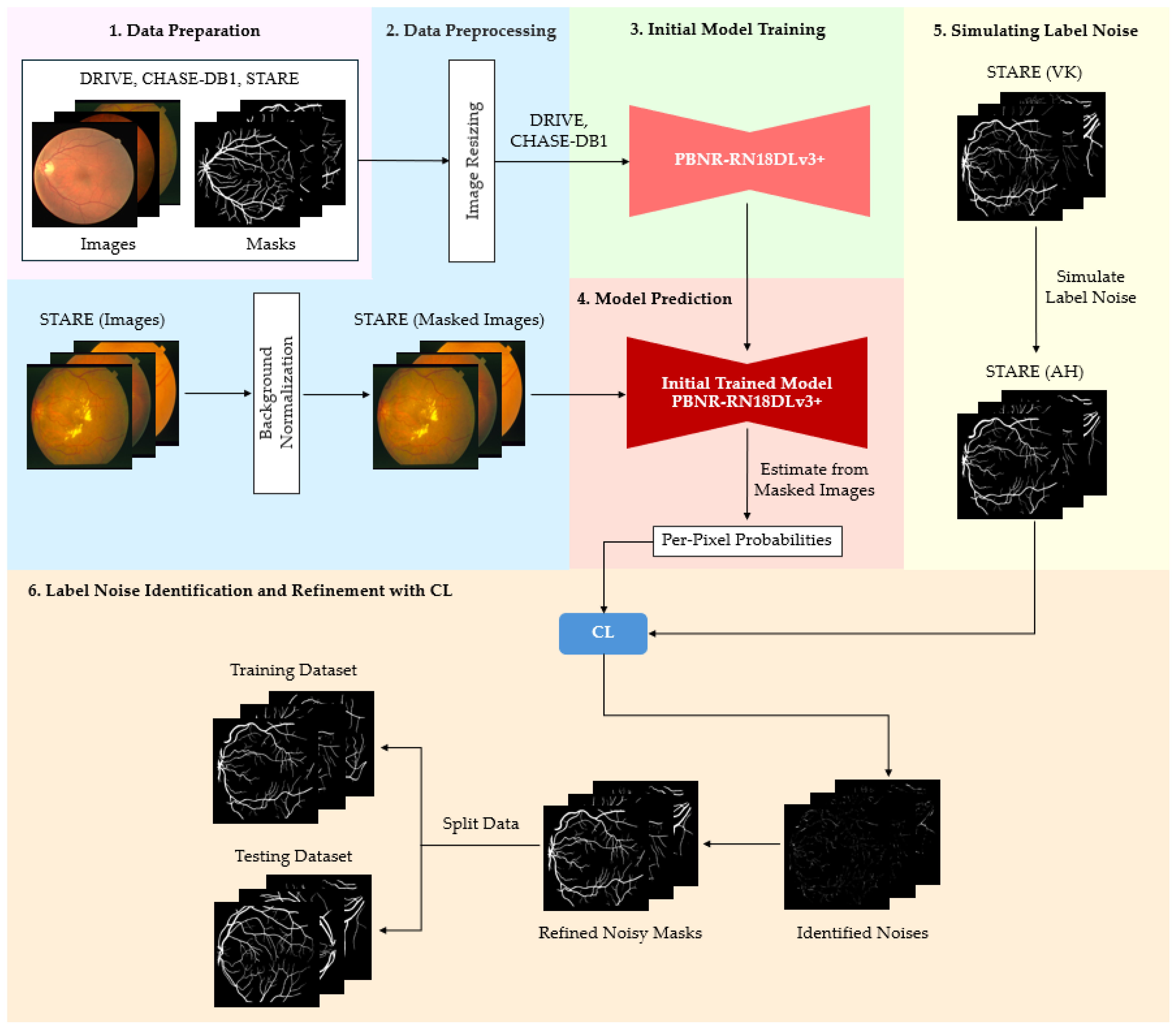 Diagnostics 15 01735 g003