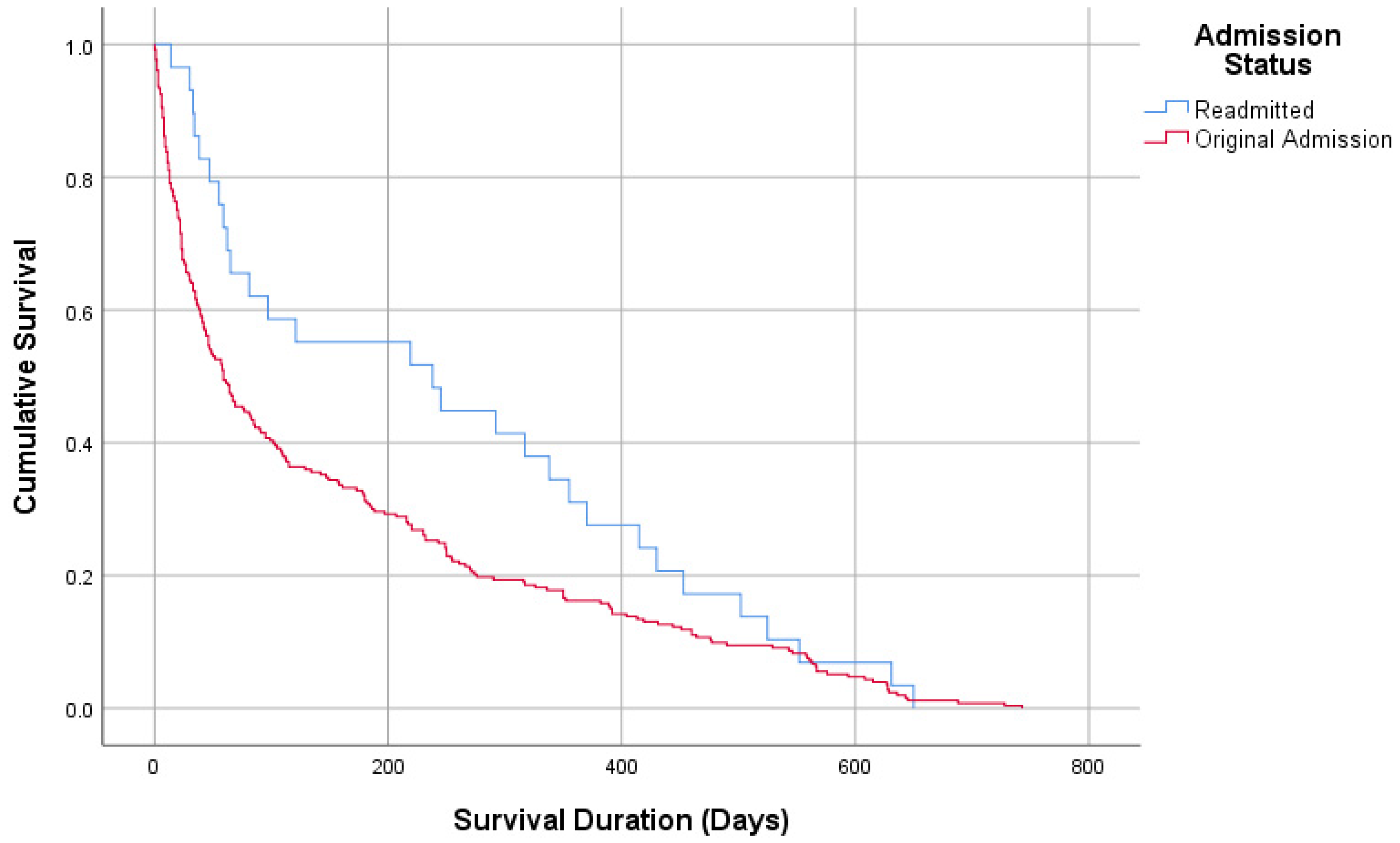 Diagnostics 15 01737 g002