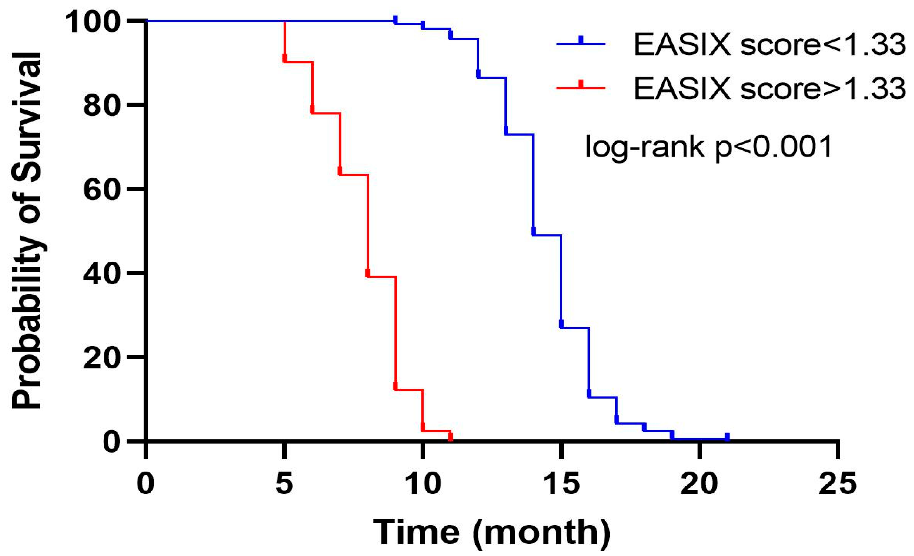 Diagnostics 15 01740 g001