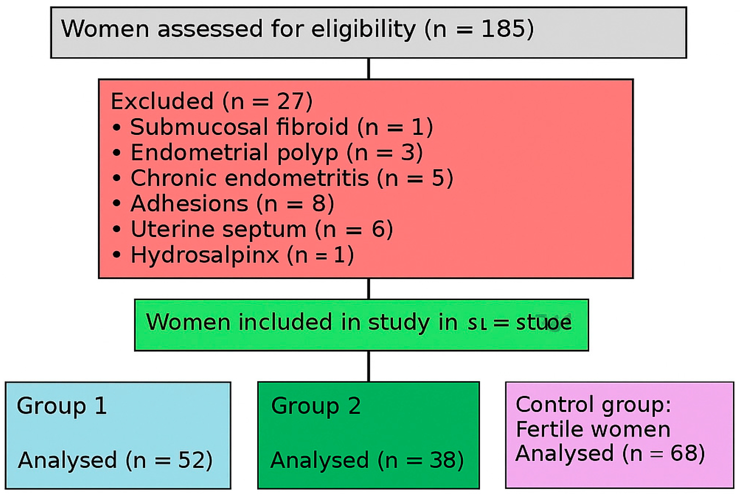 Diagnostics 15 01762 g001
