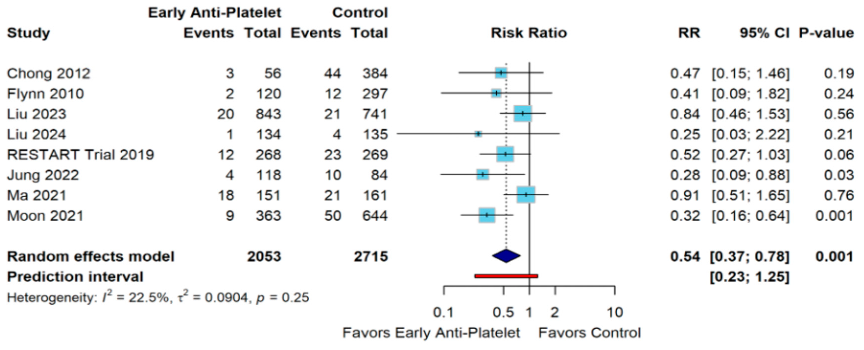 Diagnostics 15 01780 g002 Diagnostics 15 01780 g002