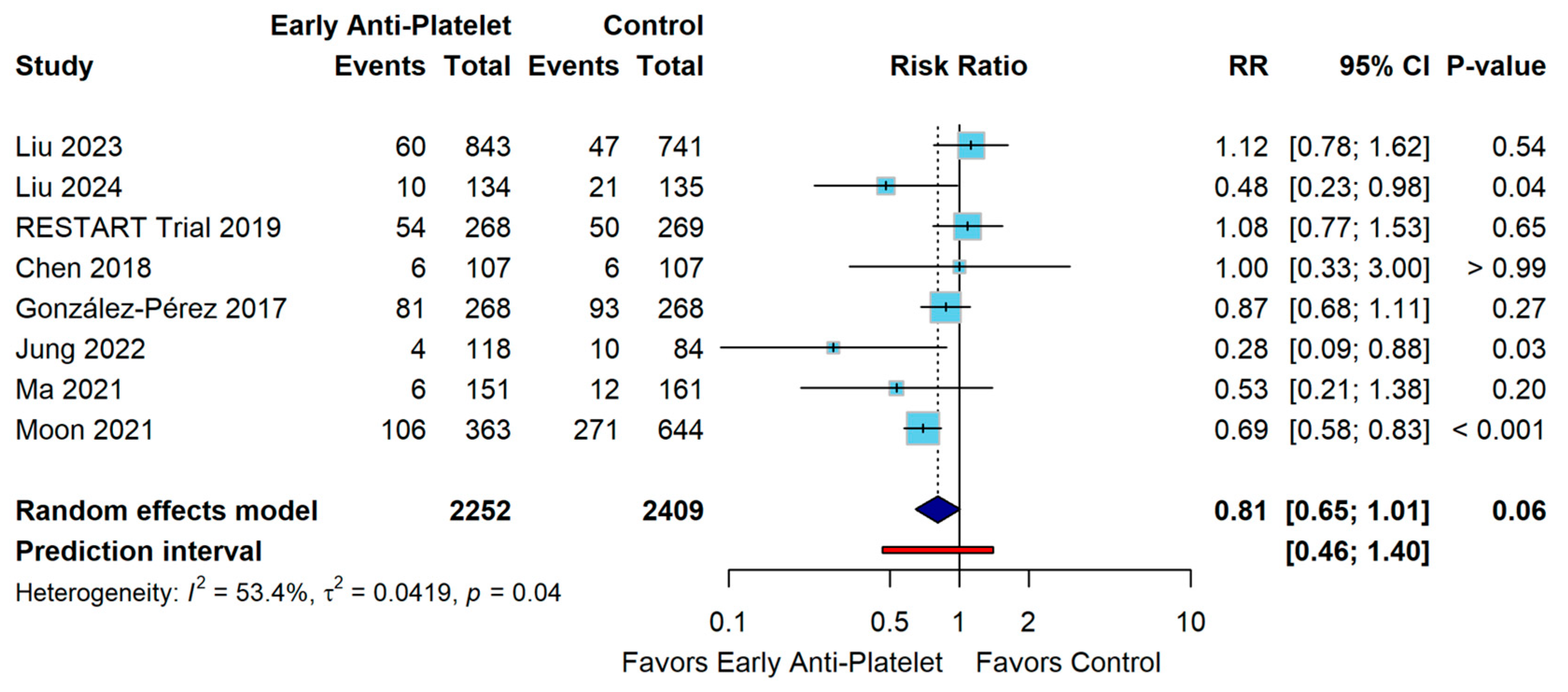 Diagnostics 15 01780 g003 Diagnostics 15 01780 g003
