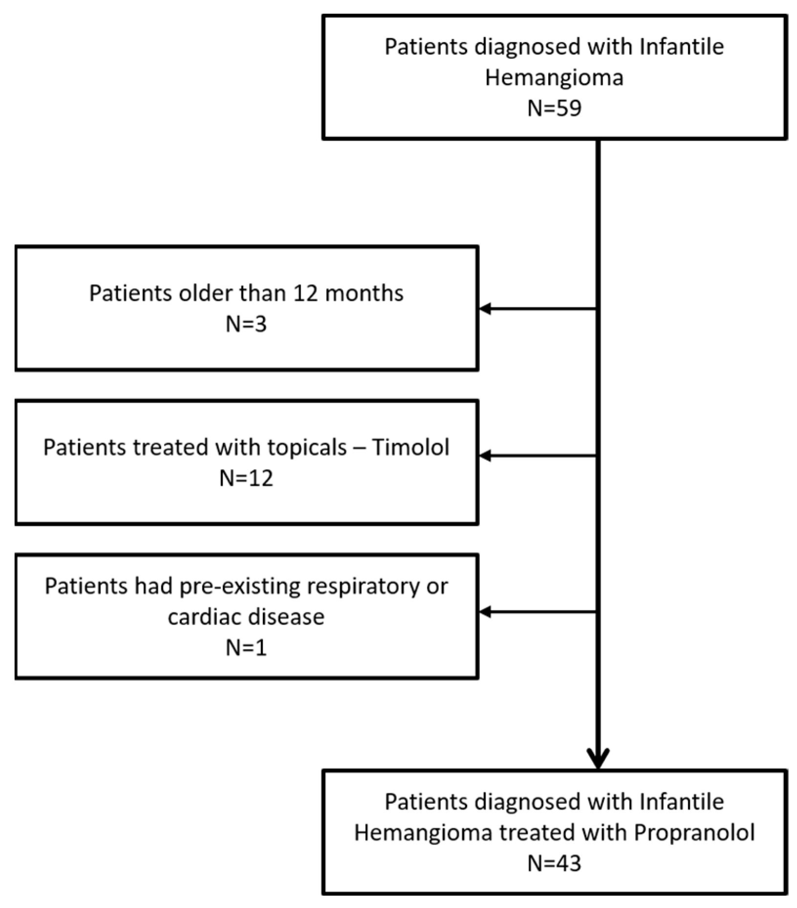 Diagnostics 15 01792 g001