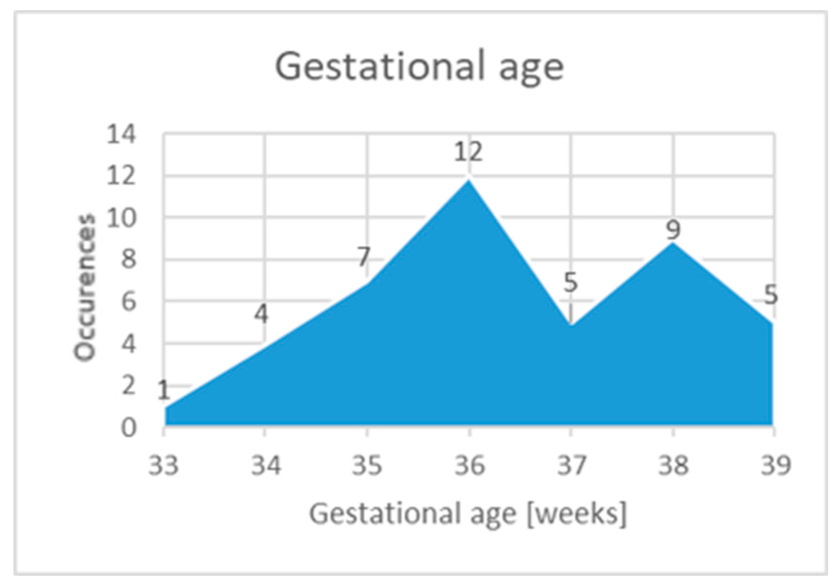 Diagnostics 15 01792 g003