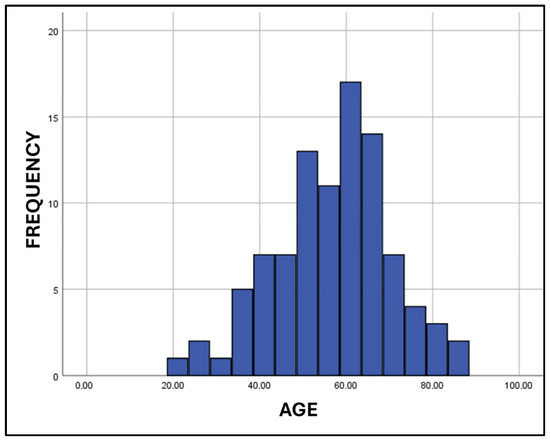 Diagnostics 15 01794 g0a1