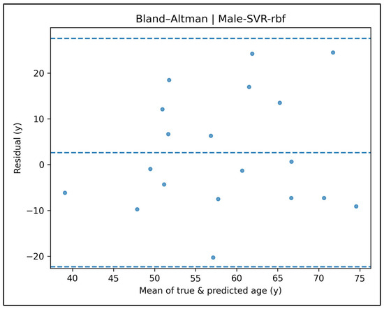 Diagnostics 15 01794 g0a10
