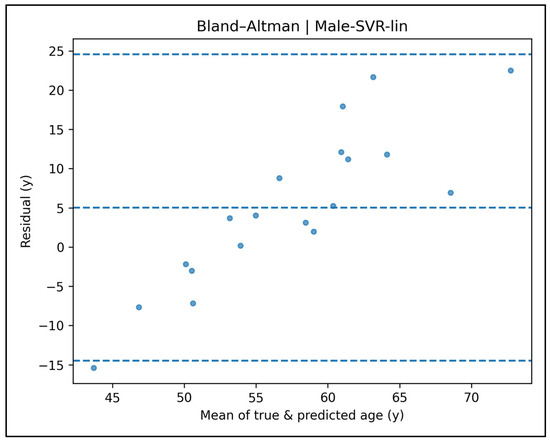 Diagnostics 15 01794 g0a11