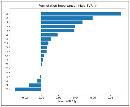 Diagnostics 15 01794 g0a16
