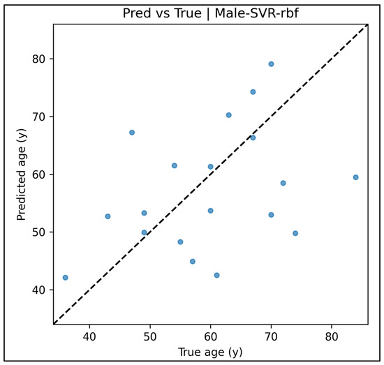 Diagnostics 15 01794 g0a20