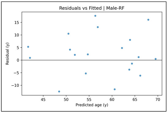 Diagnostics 15 01794 g0a24