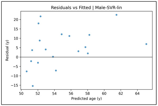 Diagnostics 15 01794 g0a26