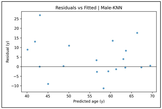 Diagnostics 15 01794 g0a27