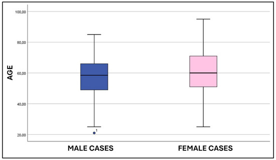 Diagnostics 15 01794 g0a3