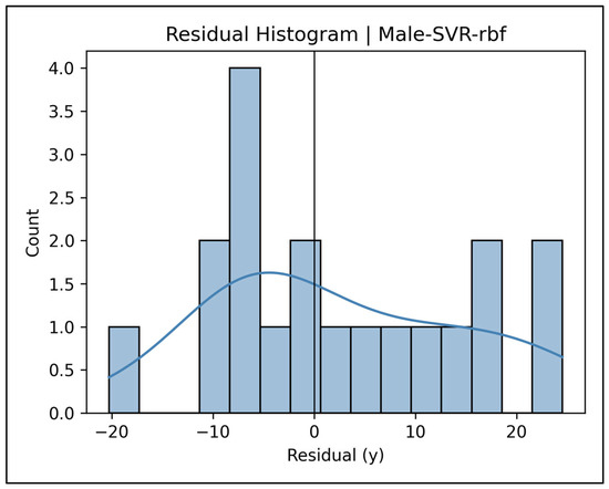 Diagnostics 15 01794 g0a30
