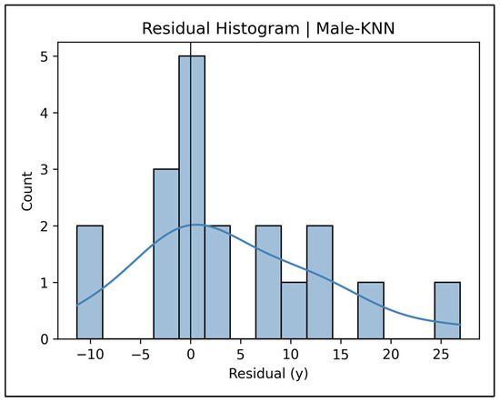 Diagnostics 15 01794 g0a32
