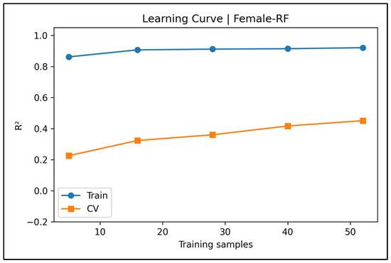 Diagnostics 15 01794 g0a34