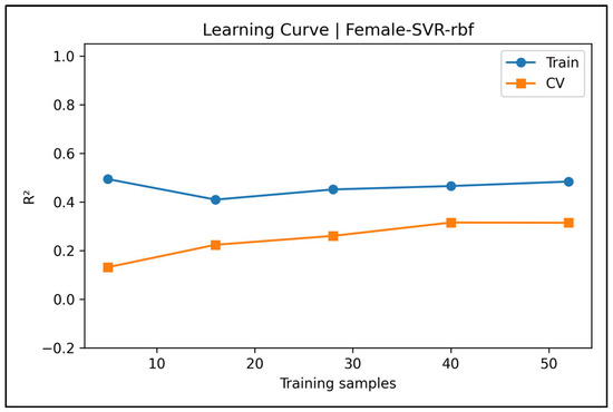 Diagnostics 15 01794 g0a35