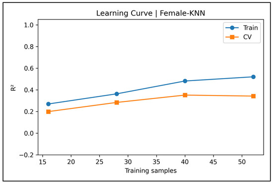 Diagnostics 15 01794 g0a37