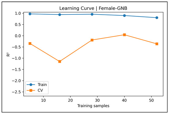 Diagnostics 15 01794 g0a38