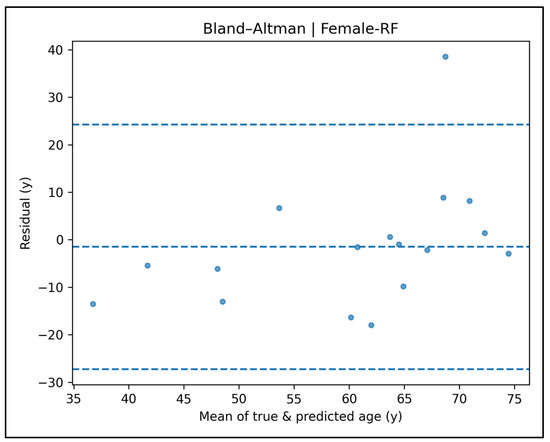 Diagnostics 15 01794 g0a39